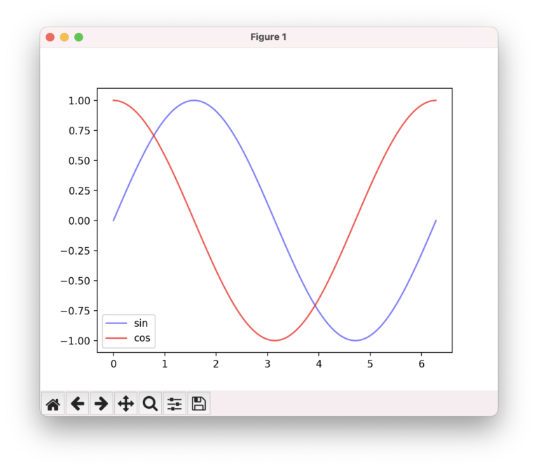 Matplotlib 白抜き 【初心者から上級者まで】Matplotlibのカラー設定マスターガイド 10の実例とテクニック | ちょこっとプロ!